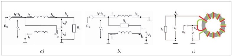 Obr. 6 Schéma zapojenia TrLn transformátora typu Ruthroff: a) nesymetrický vstup aj výstup, b) balun, c) spôsob vinutia